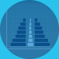 Analysis / research