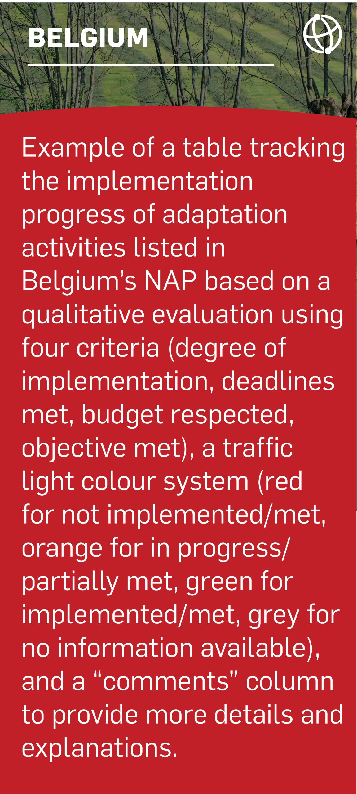 Example of a table tracking the implementation progress of adaptation activities listed in Belgium’s NAP based on a qualitative evaluation using four criteria (degree of implementation, deadlines met, budget respected, objective met), a traffic light colour system (red for not implemented/met, orange for in progress/partially met, green for implemented/met, grey for no information available), and a “comments” column to provide more details and explanations.