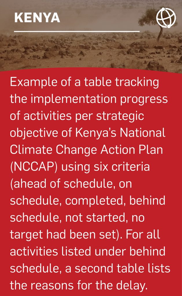 Example of a table tracking the implementation progress of activities per strategic objective of Kenya’s National Climate Change Action Plan (NCCAP) using six criteria (ahead of schedule, on schedule, completed, behind schedule, not started, no target had been set). For all activities listed under behind schedule, a second table lists the reasons for the delay.